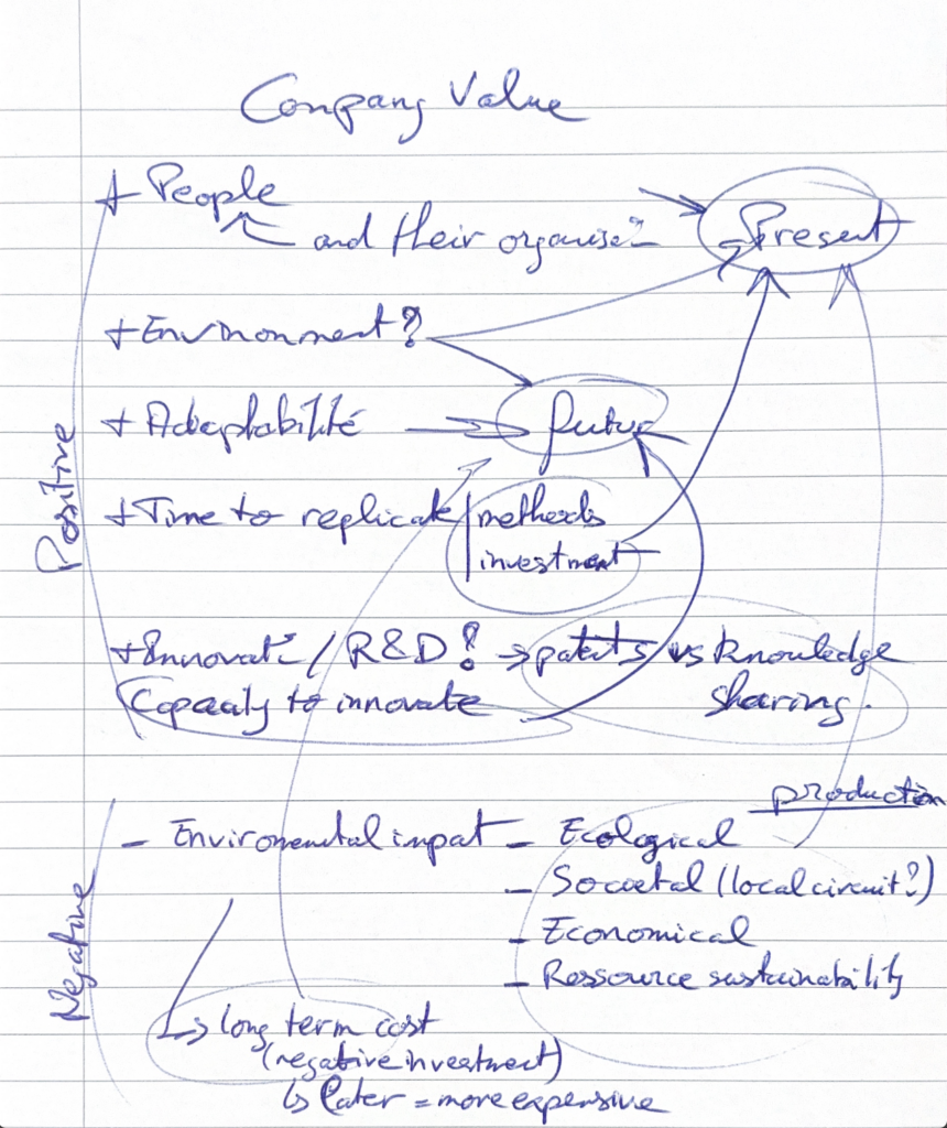 Company value system thinking